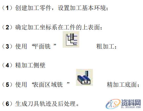 编程师傅必备知识－UG编程平面铣加工要点,要点,平面,第3张