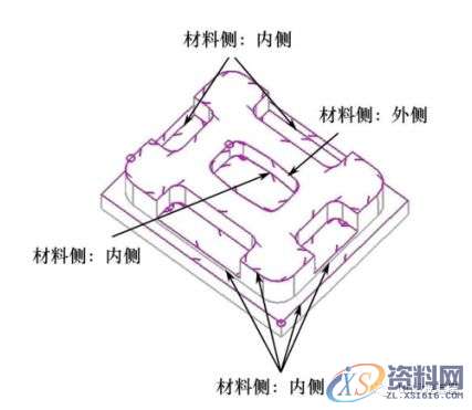 编程师傅必备知识－UG编程平面铣加工要点,要点,平面,第11张