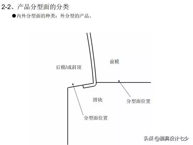 UG汽车塑胶模具保险杠设计要点总结,要点,第4张