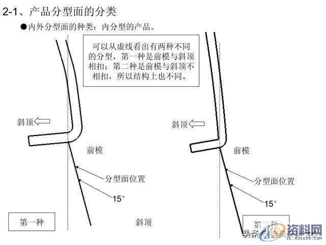 UG汽车塑胶模具保险杠设计要点总结,要点,第3张