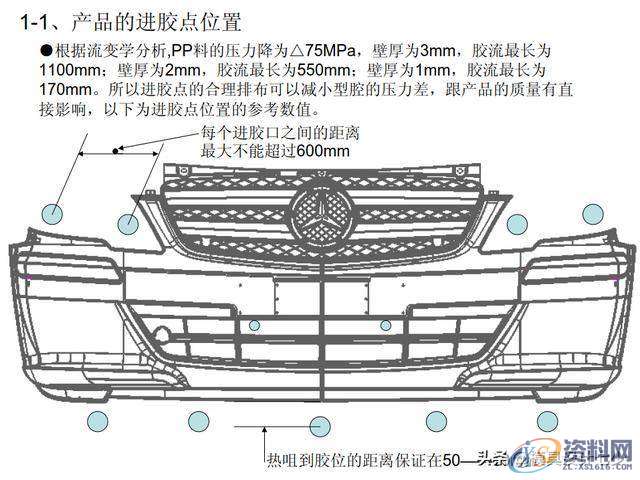 UG汽车塑胶模具保险杠设计要点总结,要点,第1张