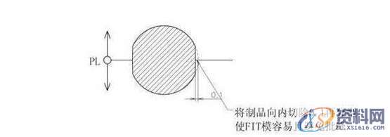 UG模具设计之分型面的选择及设计方法,分型,模具设计,选择,第4张