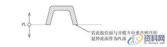 UG模具设计之分型面的选择及设计方法,分型,模具设计,选择,第1张