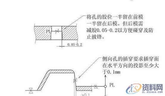 UG模具设计之分型面的选择及设计方法,分型,模具设计,选择,第6张