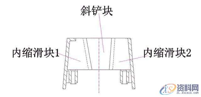 UG模具设计全方位解析的完整方案,模具设计,第6张