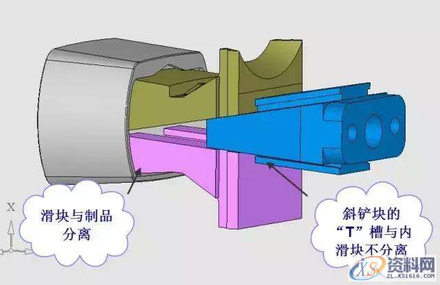 UG模具设计全方位解析的完整方案,模具设计,第15张