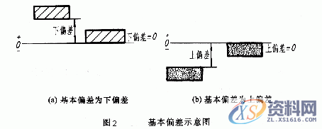 机械制图的公差与配合及其标注方法，新手不收藏？,公差,制图,标注,配合,第2张