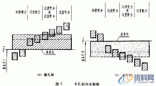 机械制图的公差与配合及其标注方法，新手不收藏？,公差,制图,标注,配合,第5张