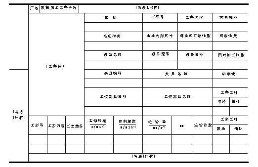 机械制造工程_12.4工艺路线的拟定(图文教程),机械制造工程_12.4工艺路线的拟定,工艺,第19张