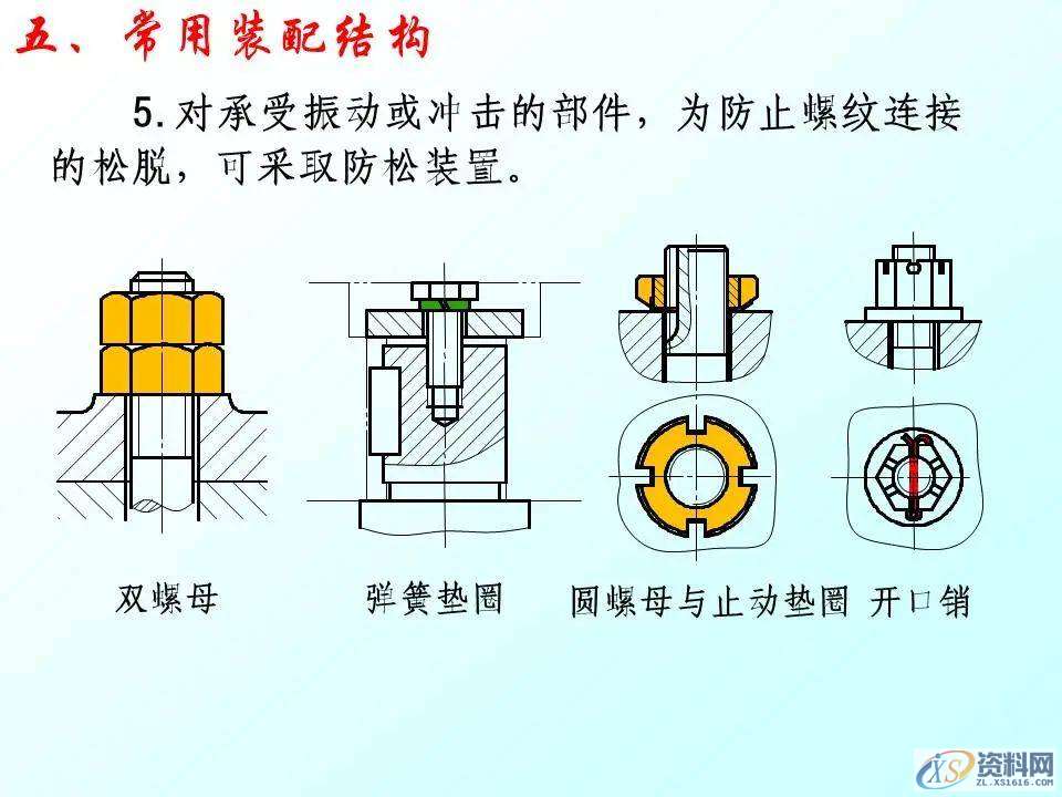 自动化机械设计：装配图怎么画？有哪些技巧？70页PPT讲清楚了！ ...,mso,font,模具设计,装配图,第52张