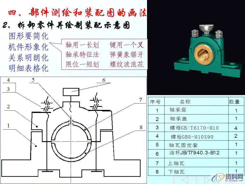 自动化机械设计：装配图怎么画？有哪些技巧？70页PPT讲清楚了！ ...,mso,font,模具设计,装配图,第31张