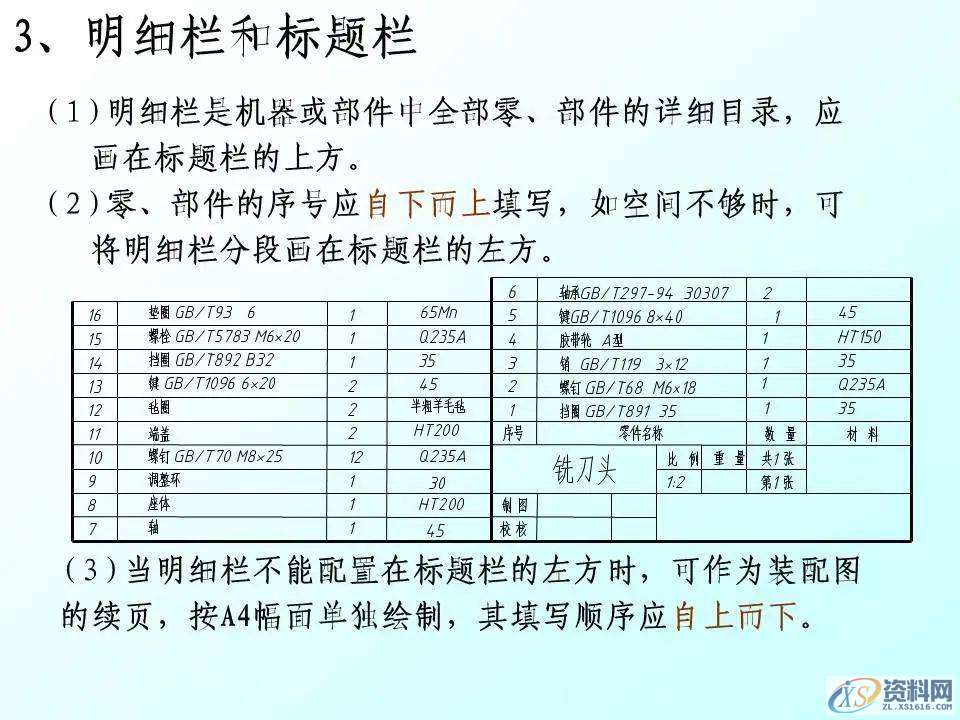 自动化机械设计：装配图怎么画？有哪些技巧？70页PPT讲清楚了！ ...,mso,font,模具设计,装配图,第26张