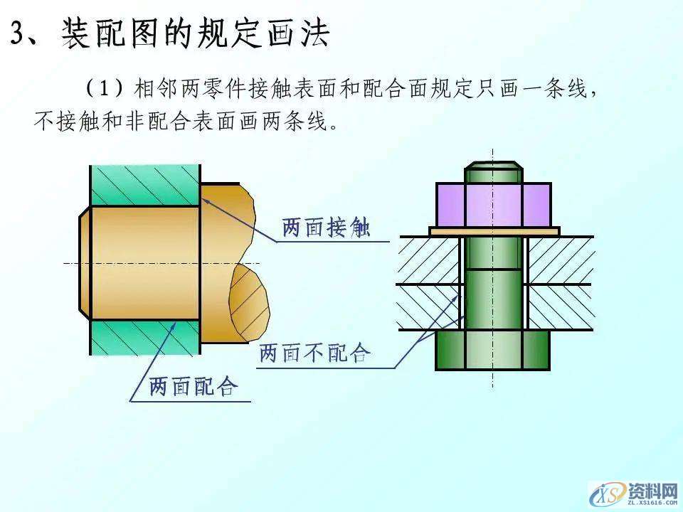 自动化机械设计：装配图怎么画？有哪些技巧？70页PPT讲清楚了！ ...,mso,font,模具设计,装配图,第8张