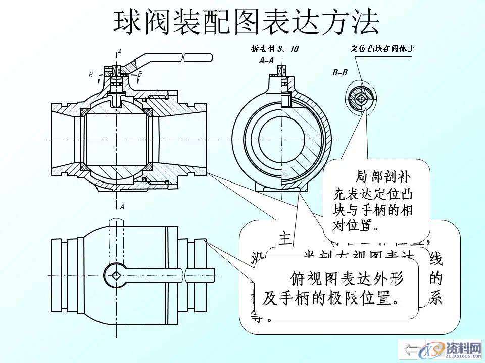 自动化机械设计：装配图怎么画？有哪些技巧？70页PPT讲清楚了！ ...,mso,font,模具设计,装配图,第7张