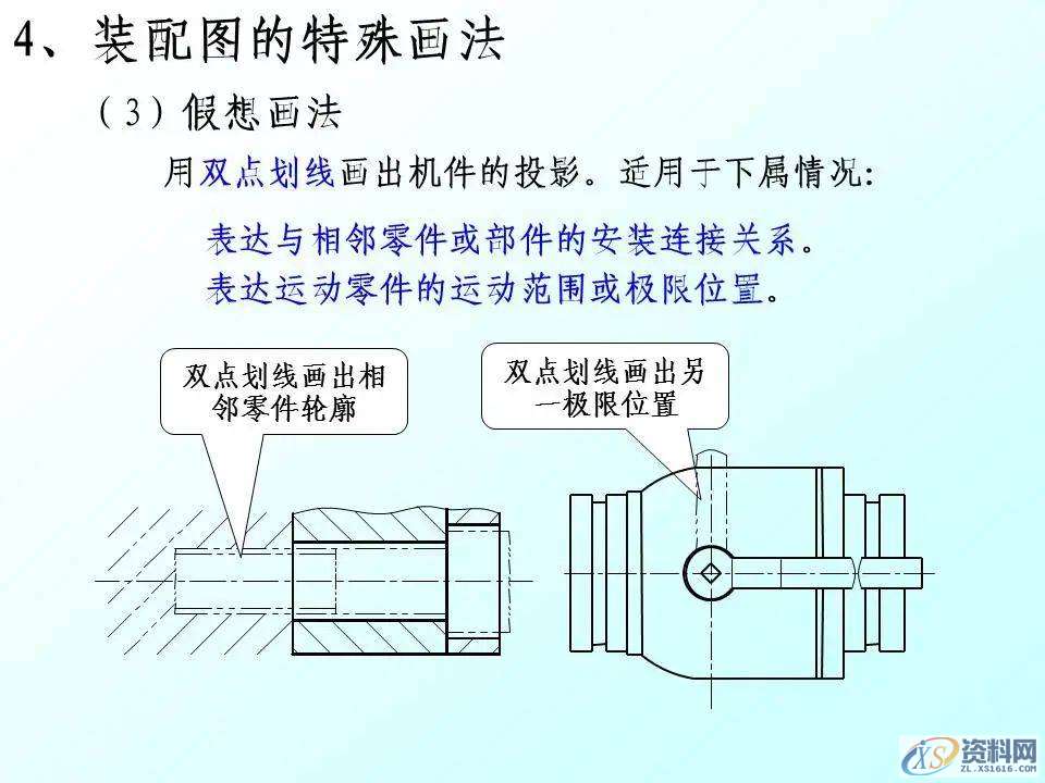 自动化机械设计：装配图怎么画？有哪些技巧？70页PPT讲清楚了！ ...,mso,font,模具设计,装配图,第13张