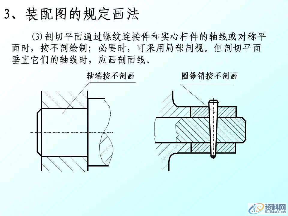 自动化机械设计：装配图怎么画？有哪些技巧？70页PPT讲清楚了！ ...,mso,font,模具设计,装配图,第10张