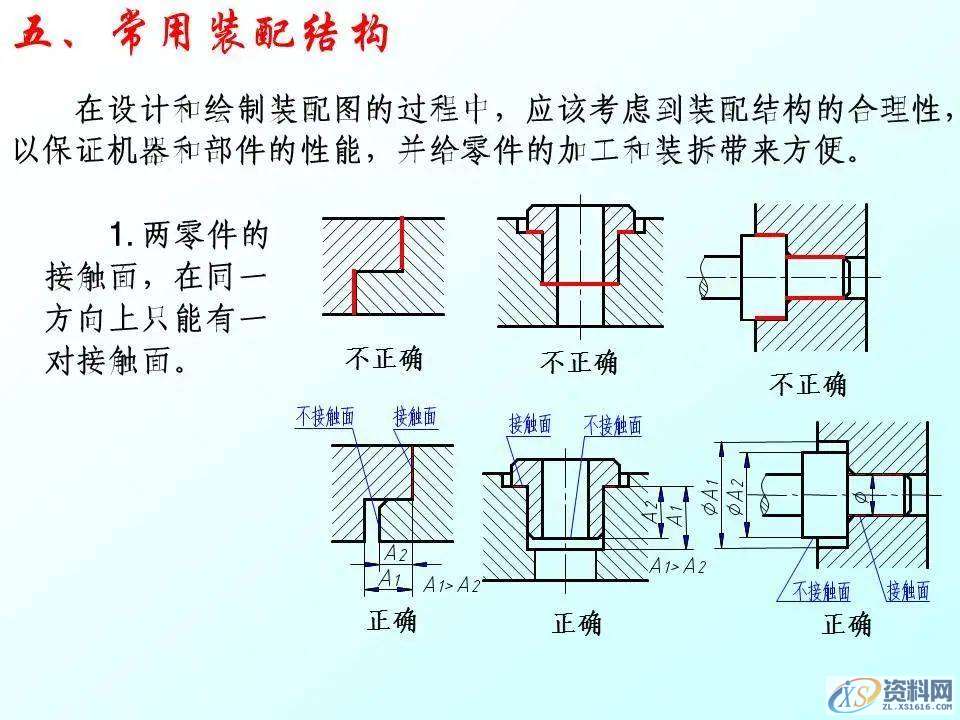 自动化机械设计：装配图怎么画？有哪些技巧？70页PPT讲清楚了！ ...,mso,font,模具设计,装配图,第48张