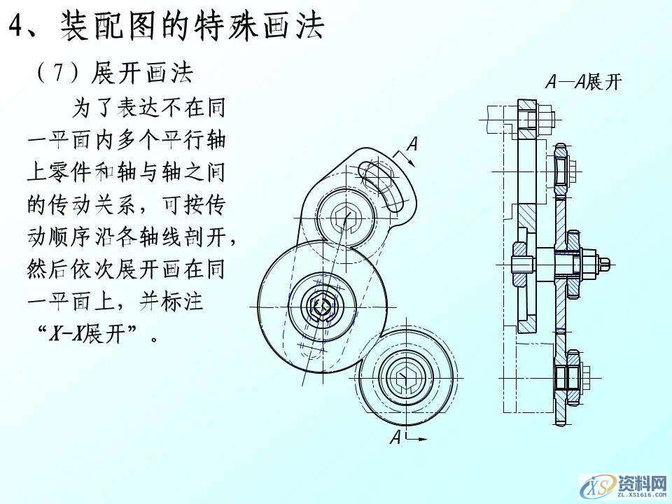 自动化机械设计：装配图怎么画？有哪些技巧？70页PPT讲清楚了！ ...,mso,font,模具设计,装配图,第17张