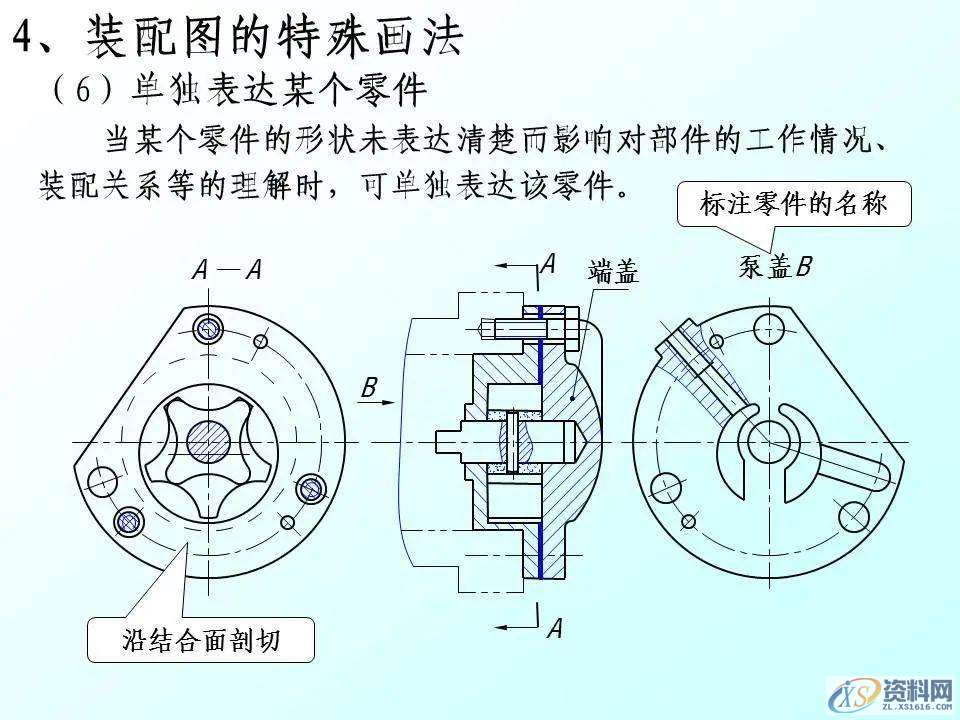 自动化机械设计：装配图怎么画？有哪些技巧？70页PPT讲清楚了！ ...,mso,font,模具设计,装配图,第16张