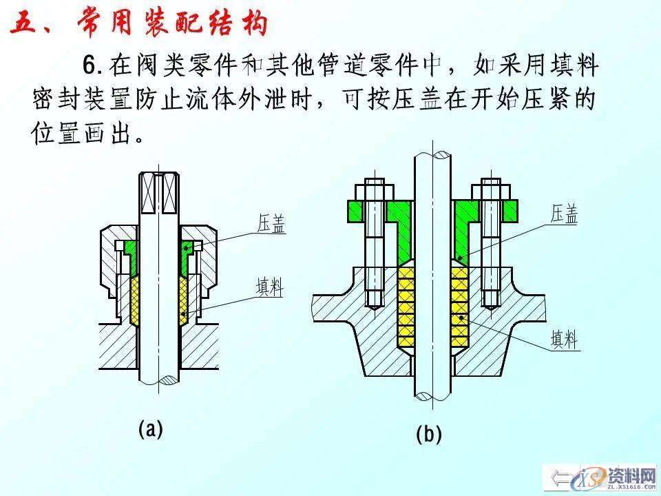 自动化机械设计：装配图怎么画？有哪些技巧？70页PPT讲清楚了！ ...,mso,font,模具设计,装配图,第53张