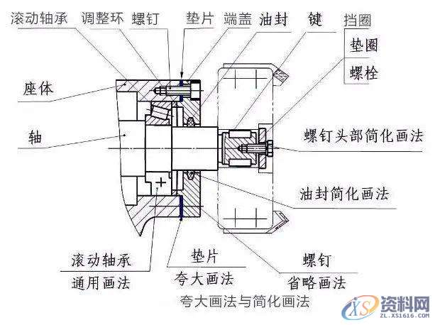 自动化机械设计：装配图怎么画？有哪些技巧？70页PPT讲清楚了！ ...,mso,font,模具设计,装配图,第15张