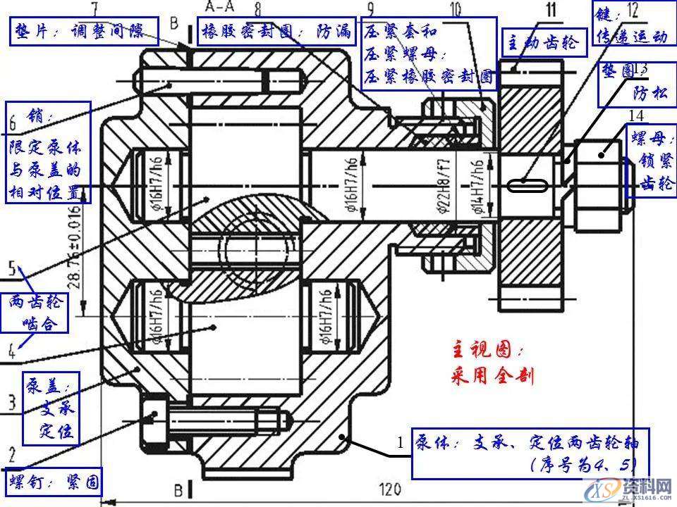 自动化机械设计：装配图怎么画？有哪些技巧？70页PPT讲清楚了！ ...,mso,font,模具设计,装配图,第61张