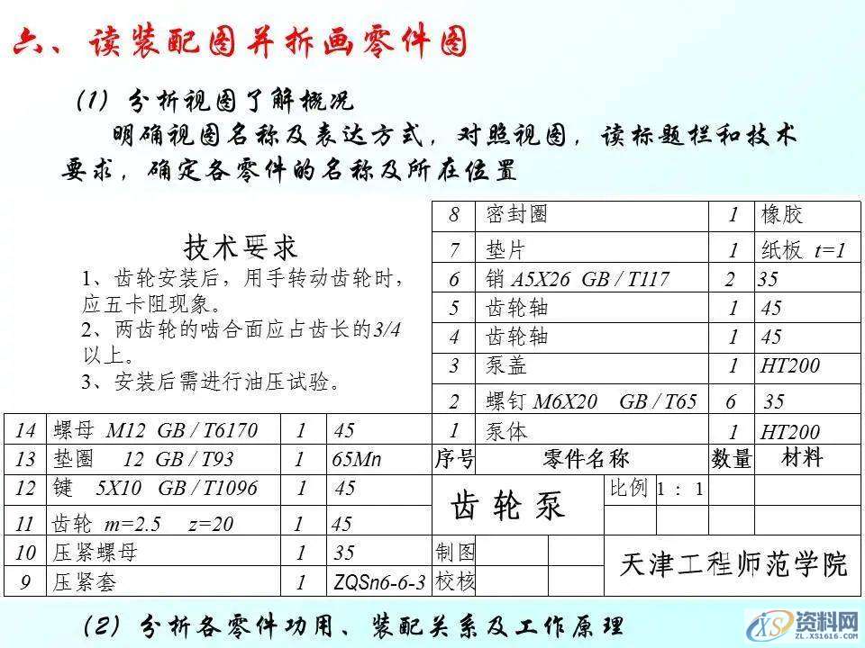 自动化机械设计：装配图怎么画？有哪些技巧？70页PPT讲清楚了！ ...,mso,font,模具设计,装配图,第60张