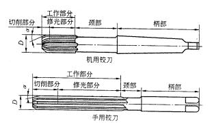 机械制造工程_11.2内圆表面（孔）的加工(图文教程),机械制造工程_11.2内圆表面（孔）的加工,加工,第3张