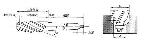 机械制造工程_11.2内圆表面（孔）的加工(图文教程),机械制造工程_11.2内圆表面（孔）的加工,加工,第2张