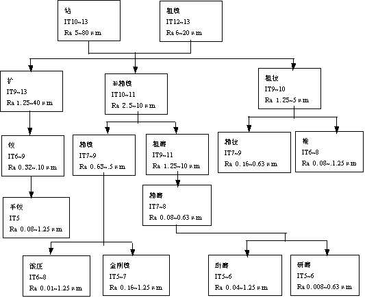 机械制造工程_11.2内圆表面（孔）的加工(图文教程),机械制造工程_11.2内圆表面（孔）的加工,加工,第11张