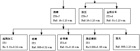 机械制造工程_11.1外圆表面加工(图文教程),机械制造工程_11.1外圆表面加工,加工,教程,第7张