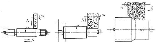 机械制造工程_11.1外圆表面加工(图文教程),机械制造工程_11.1外圆表面加工,加工,教程,第3张