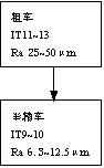 机械制造工程_11.1外圆表面加工(图文教程),机械制造工程_11.1外圆表面加工,加工,教程,第5张