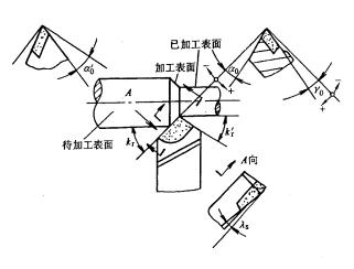 机械制造工程_10.2切削刀具(图文教程),机械制造工程_10.2切削刀具,教程,第5张