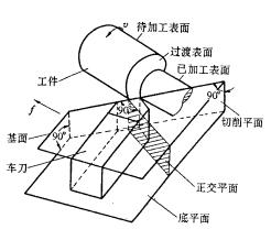 机械制造工程_10.2切削刀具(图文教程),机械制造工程_10.2切削刀具,教程,第4张