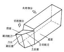 机械制造工程_10.2切削刀具(图文教程),机械制造工程_10.2切削刀具,教程,第3张