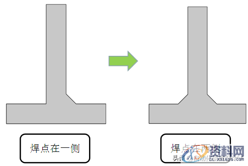 自动化设计基础-零件设计规范,自动化设计基础-零件设计规范,倒角,零件,如图,圆角,第10张