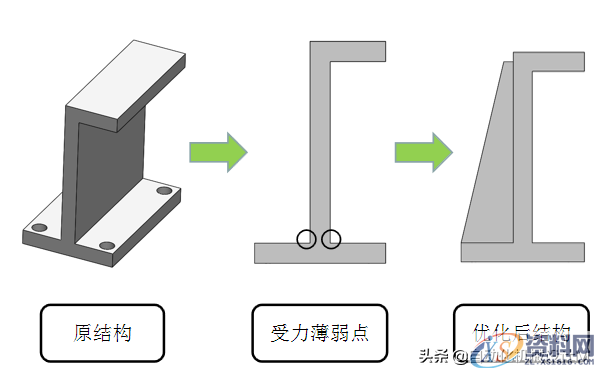 自动化设计基础-零件设计规范,自动化设计基础-零件设计规范,倒角,零件,如图,圆角,第8张