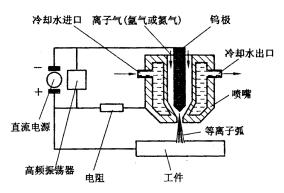 机械制造工程_7.2冶金连接（焊接）成形(图文教程),机械制造工程_7.2冶金连接（焊接）成形,成形,第31张