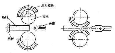 机械制造工程_6.4金属的其它塑性成形工艺(图文教程),机械制造工程_6.4金属的其它塑性成形工艺,成形,坯料,第2张