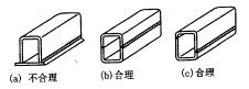 机械制造工程_7.2冶金连接（焊接）成形(图文教程),机械制造工程_7.2冶金连接（焊接）成形,成形,第21张