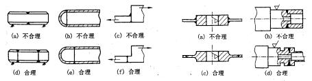 机械制造工程_7.2冶金连接（焊接）成形(图文教程),机械制造工程_7.2冶金连接（焊接）成形,成形,第22张