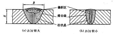 机械制造工程_7.2冶金连接（焊接）成形(图文教程),机械制造工程_7.2冶金连接（焊接）成形,成形,第23张