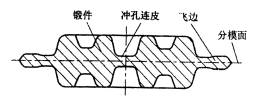 机械制造工程_6.2锻造成形(图文教程),机械制造工程_6.2锻造成形,成形,教程,第4张