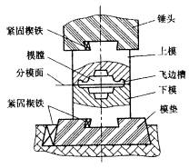 机械制造工程_6.2锻造成形(图文教程),机械制造工程_6.2锻造成形,成形,教程,第3张