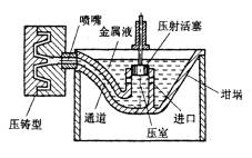 机械制造工程_5.3外力作用下的液态成形工艺方法(图文教程),机械制造工程_5.3外力作用下的液态成形工艺方法,成形,第2张