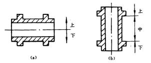 机械制造工程_5.2重力作用下的液态成形工艺方法(图文教程),机械制造工程_5.2重力作用下的液态成形工艺方法,成形,第2张