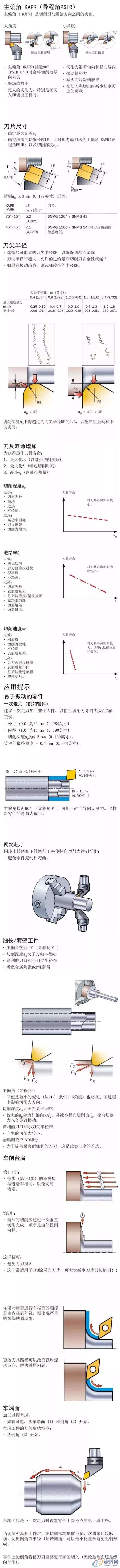 UG数控编程：机械加工知识，你一定要了解的,设计培训,精雕,第1张