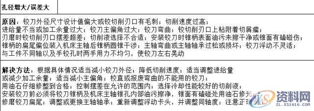 “深孔加工”总是搞不好?10大解决方法给到你,设计培训,精雕,第1张 “深孔加工”总是搞不好?10大解决方法给到你,设计培训,精雕,第1张