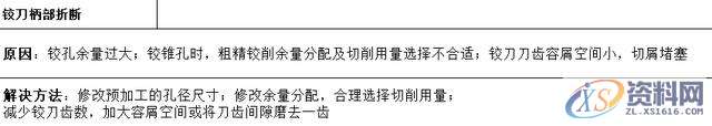“深孔加工”总是搞不好?10大解决方法给到你,设计培训,精雕,第9张 “深孔加工”总是搞不好?10大解决方法给到你,设计培训,精雕,第9张